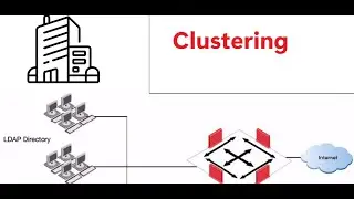 Explore Clustering Techniques !