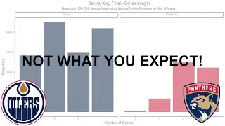 Here's What Happens If You Repeat the Stanley Cup Final 100 000 Times!