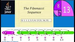 SUMMATION OF FIBONACCI  SERIES ||SUMMATION OF SERIES IN JAVA