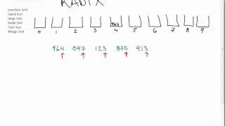 The All-In-One Sorting Algorithm Video (Insertion, Quick, Heap, Radix,Tree, Merge)