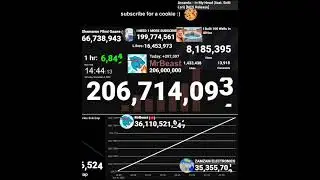 MrBeast hitting 207 million subscribers! #shorts #mrbeast