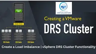 Create a Cluster vSphere DRS | Create a Load Imbalance | vSphere DRS Cluster Functionality