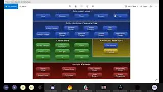 Android architecture in detail