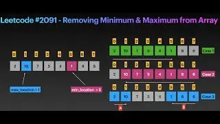 Leetcode 2091 - Removing Minimum and Maximum from Array