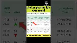 shelter pharma ipo gmp trend | shelter pharma ipo| shelter pharma ipo gmp