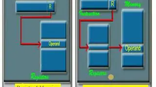 What is Addressing Mode in Computer Architecture
