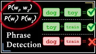 Detecting Phrases with Data Science : Natural Language Processing