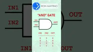 Four types of Logic Gates in 60 seconds. #electronics #logicgates