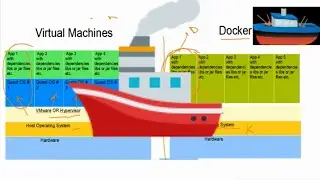 Docker Containers in 10 minutes