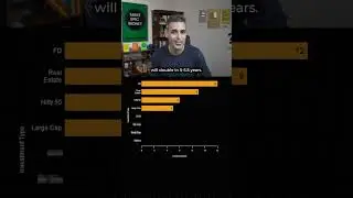 DOUBLE your MONEY with the RULE of 72! | Ankur Warikoo 