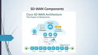 Cisco SDWAN Components | free sdwan full course Ch-2 | 