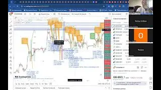 Аналитика биткоин 277 выпуск: BTC ожидаются разнонаправленные движения