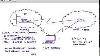 Adding a DataGateway in Azure to QRoC