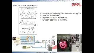 2021 SPIE Security + Defence  - Low-noise, frequency-agile, hybrid integrated lasers for LiDAR