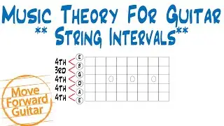 Music Theory for Guitar – String Intervals