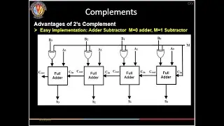 Digital Design Lecture 3:  Number System Part 2