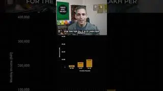 Are you MIDDLE CLASS or not? | Ankur Warikoo 