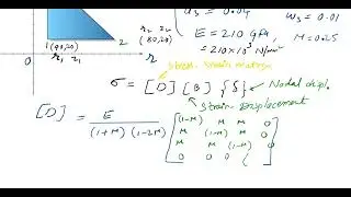Axi-symmetric Problems I axisymmetric problems in finite elements analysis