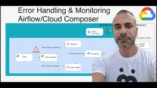 Error handling and monitoring with Airflow and Cloud Composer