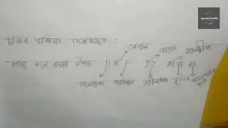 দক্ষিণ এশিয়ার দেশগুলো খুব সহজে মনে রাখার টেকনিক !!