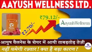 AAYUSH WELLNESS LTD. COMPANY REVIEW BY BUSINESS REMEDIES