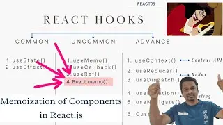 How to memoize React components? | Memoization of React components 