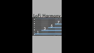 LoFi Chords with Ableton's Scale Midi Effect (Part 5)