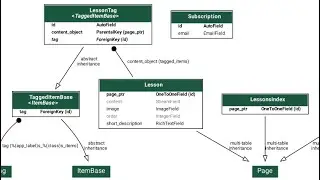 Django Extensions - Must Have App for any Django Project
