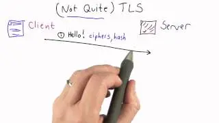 Basic TLS - Applied Cryptography