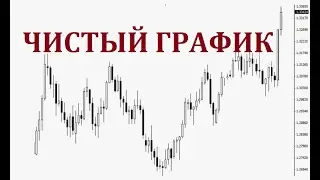 Форекс. Чистый график .Несколько советов по торговле