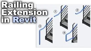 Railing Extensions in Revit Tutorial