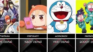 Самые длинные аниме по количеству серий