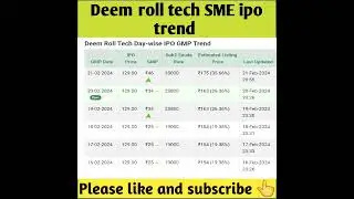 Deem roll tech ipo gmp trend | Deem roll tech ipo