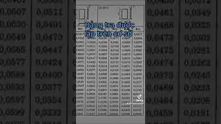 Mô men sàn trong Etabs và SAFE khác với bảng tra ?