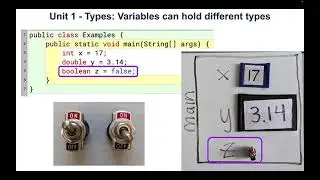 Unit 1 - Types: Variables can hold different types