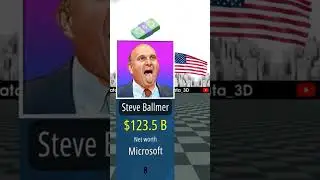 The RICHEST People in the WORLD 2024 