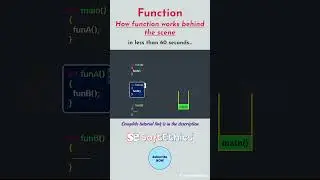 How function works in less than 60 seconds. 