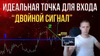 Идеальная точка для входа -