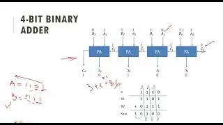 1 8 Arithmatic Micro operations 4 bit binary adder