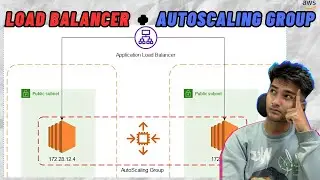 AWS Application Load Balancer + AWS Auto Scaling Group