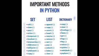 Methods in python #python #methods #pythonmethods