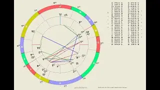 🔮ТАРО ПРОГНОЗ НА 2023 ГОД🔮 ДЛЯ КАЖДОГО ♈♉♊♋♌ЗНАКА ЗОДИКА♍♎♏♐