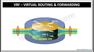 VRF Basics - VRF Lite Scenario 