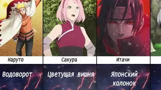 Значение Имён персонажей Наруто (ч.1)