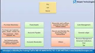 Oracle Fusion Financials Tutorials - Introduction to Oracle Fusion Financials