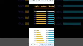 Bar chart. EASY in 