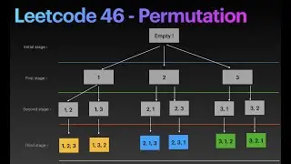 Leetcode 46