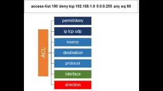ccna day 29 |  extended acl based on TCP