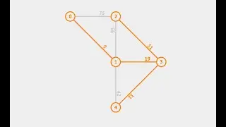 Kruskals Algorithm for Minimum Spanning Tree with Python