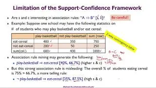 Association Rules in Data Mining - 7: Pattern Evaluation Measures - Lift & Chi-Square by Shahzad Ali